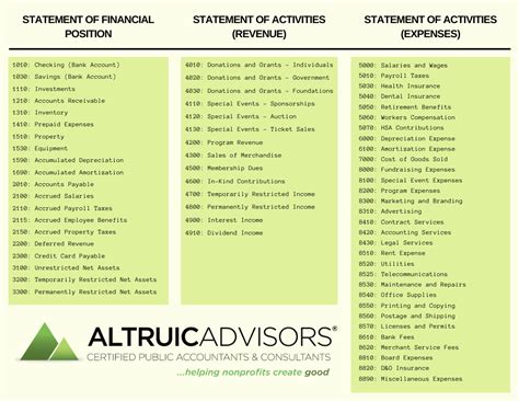 best bank account for non profit organisation uk|17 Perfect Bank Accounts For Charities and Community .